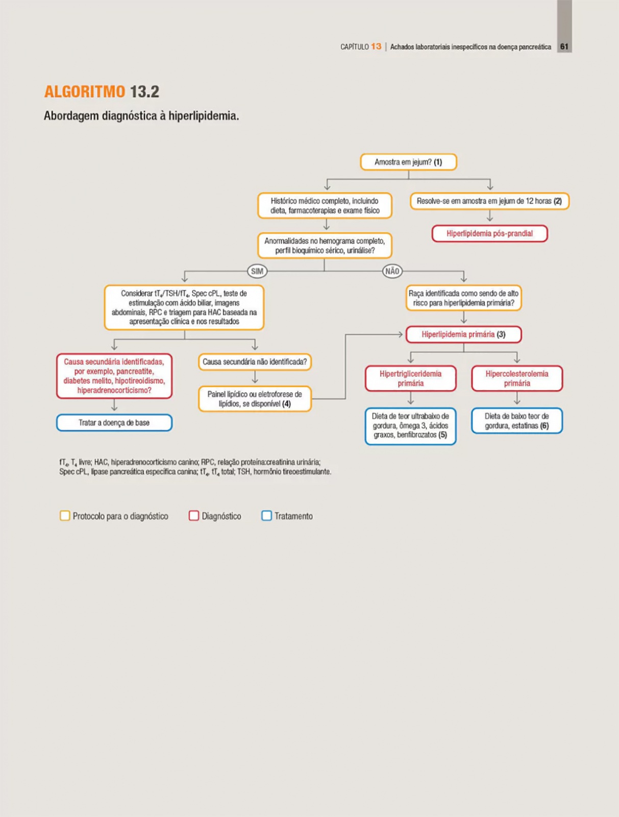 Doenças Do Sistema Hepatobiliar E Do Pâncreas Exócrino Do Cão